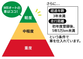 図